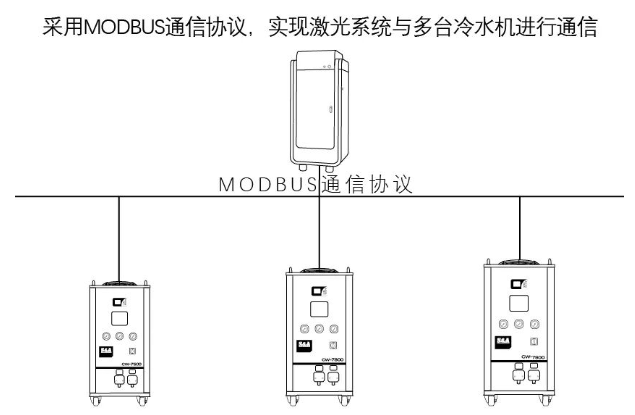 Modbus-485ͨѶЭ